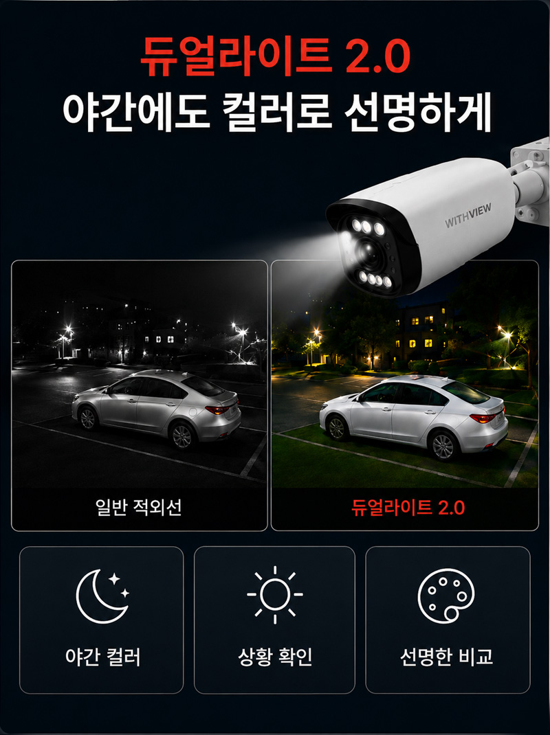 듀얼라이트 2.0 기능이 탑재된 CCTV 카메라. 일반 흑백 적외선 화면과 달리 야간에도 주차된 차량을 컬러로 선명하게 비추어 야간 상황 확인에 최적화된 모습