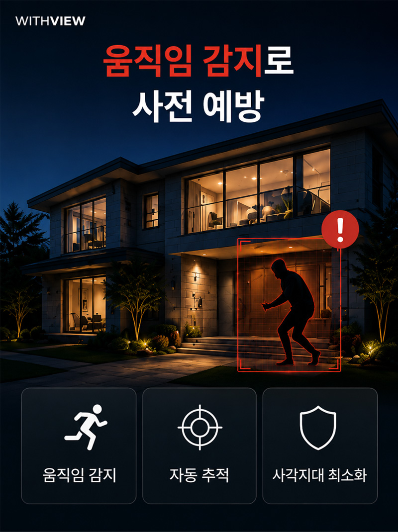 야간에 주택으로 침입하는 사람의 움직임을 감지하여 붉은색 테두리와 경고 기호로 표시하는 CCTV 화면. 자동 추적 기능으로 사각지대를 최소화하고 사전 예방하는 모습